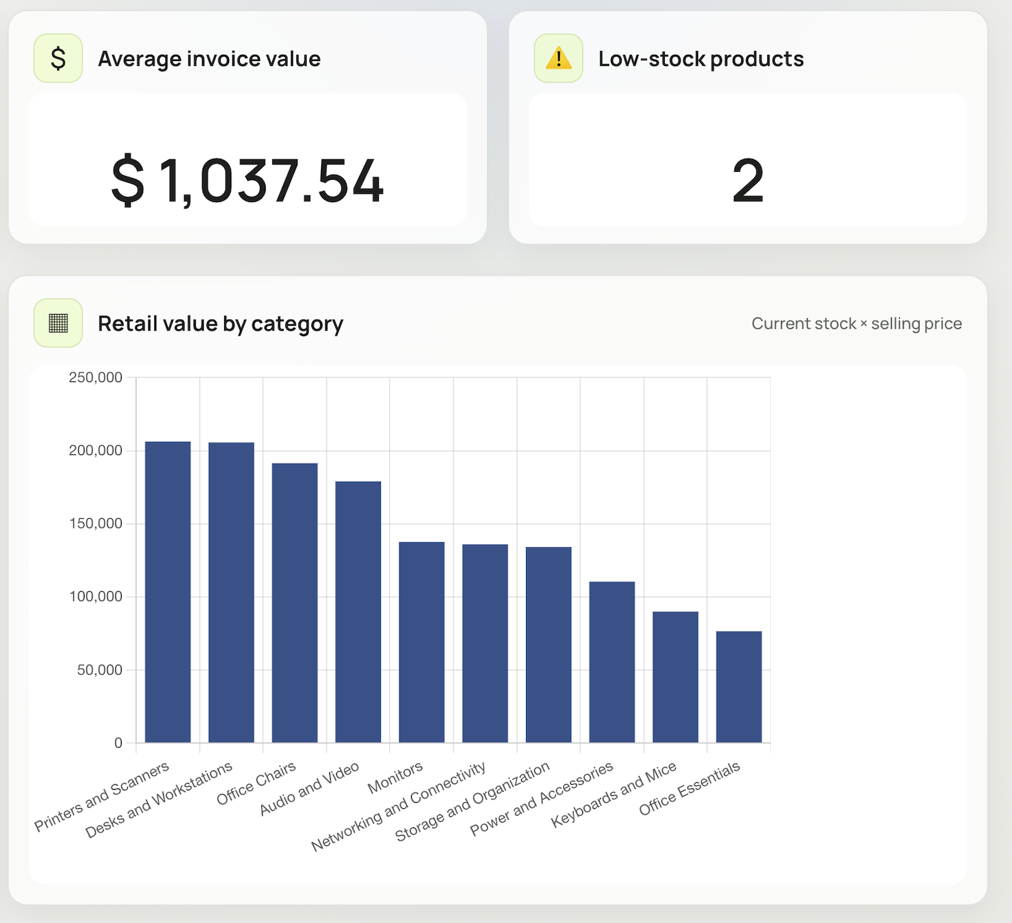 Dashboard of the DaDaBIK inventory management demo